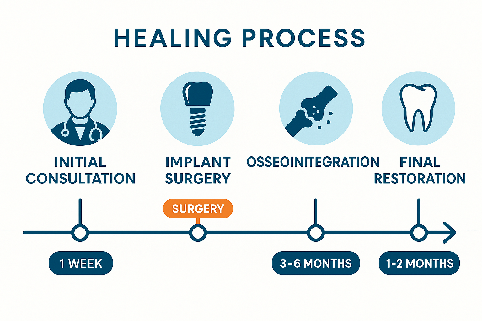Dental Implant and Bone Graft: Your Complete Guide to Successful Tooth Replacement in 2025
