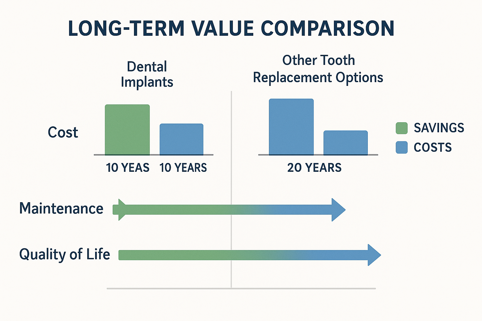 Dallas Dental Implant Costs