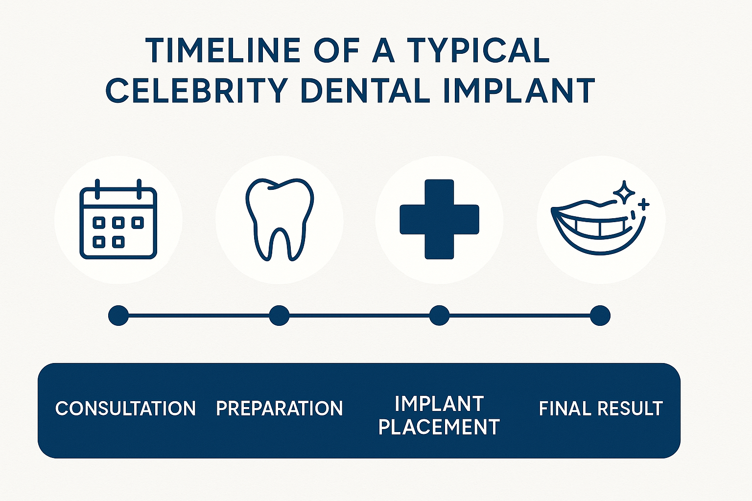 Celebrity Dental Implants Before and After: Hollywood's Secret to Perfect Smiles