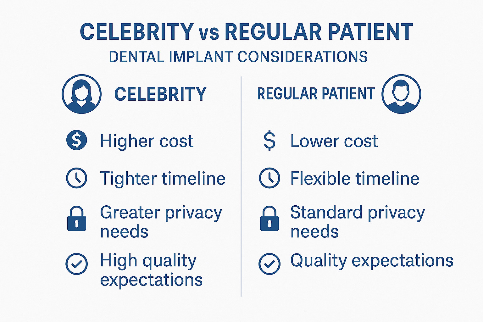 Celebrity Dental Implants Before and After: Hollywood's Secret to Perfect Smiles