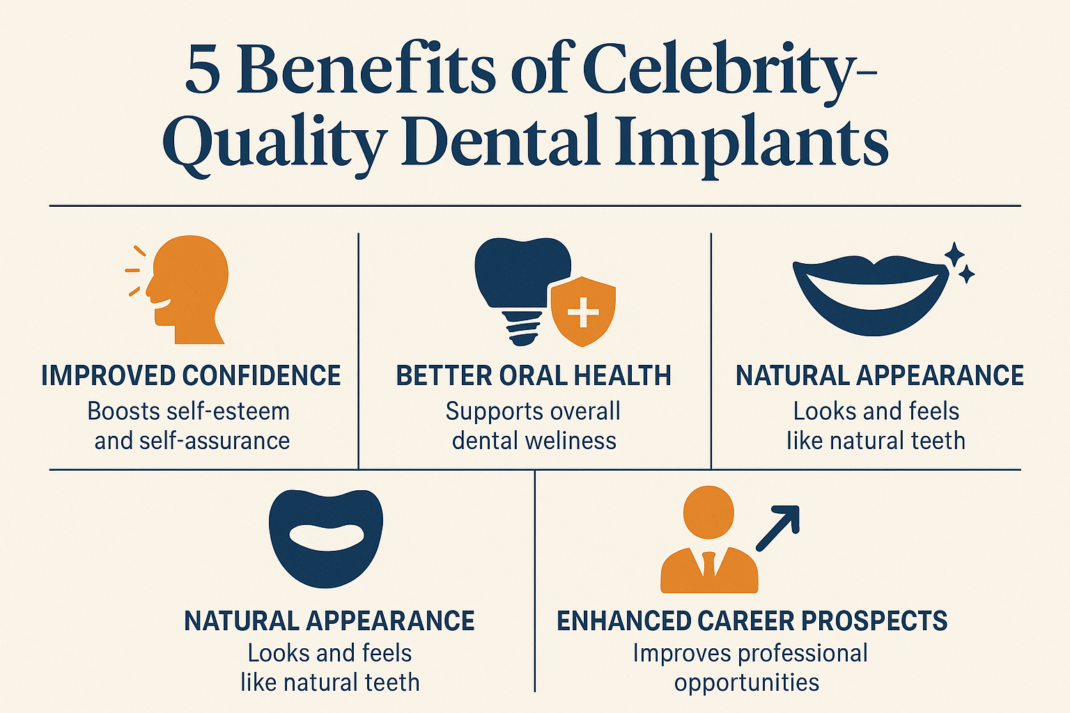 Celebrity Dental Implants Before and After: Hollywood's Secret to Perfect Smiles