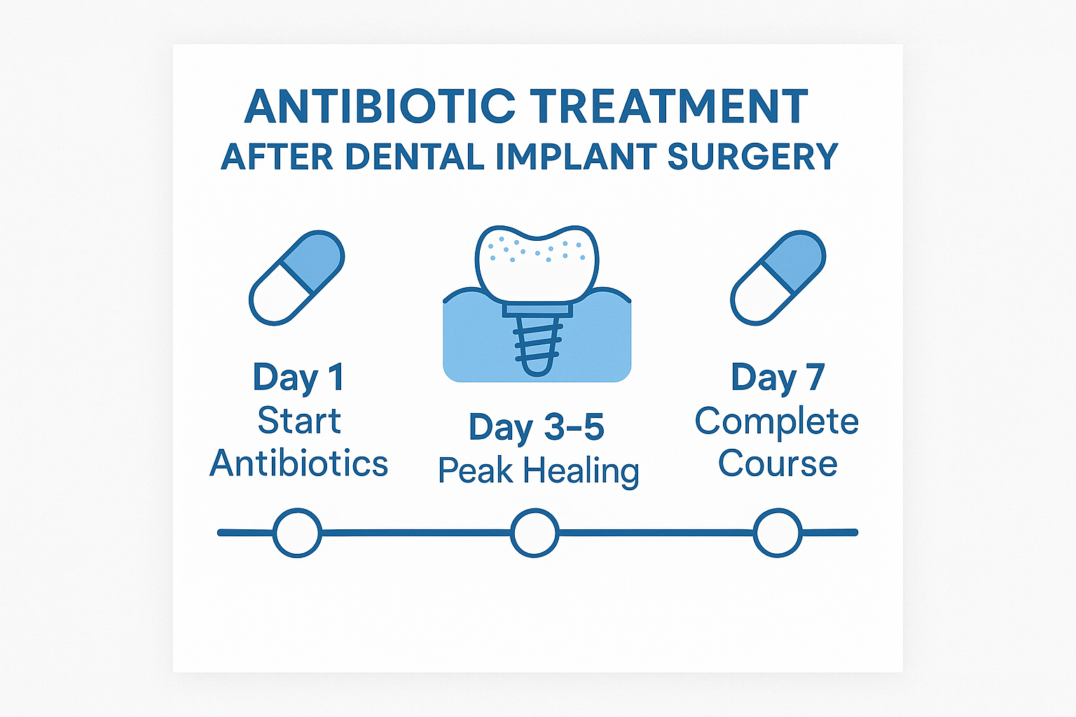 Antibiotics After Dental Implant Surgery: Your Complete Guide to Safe Recovery