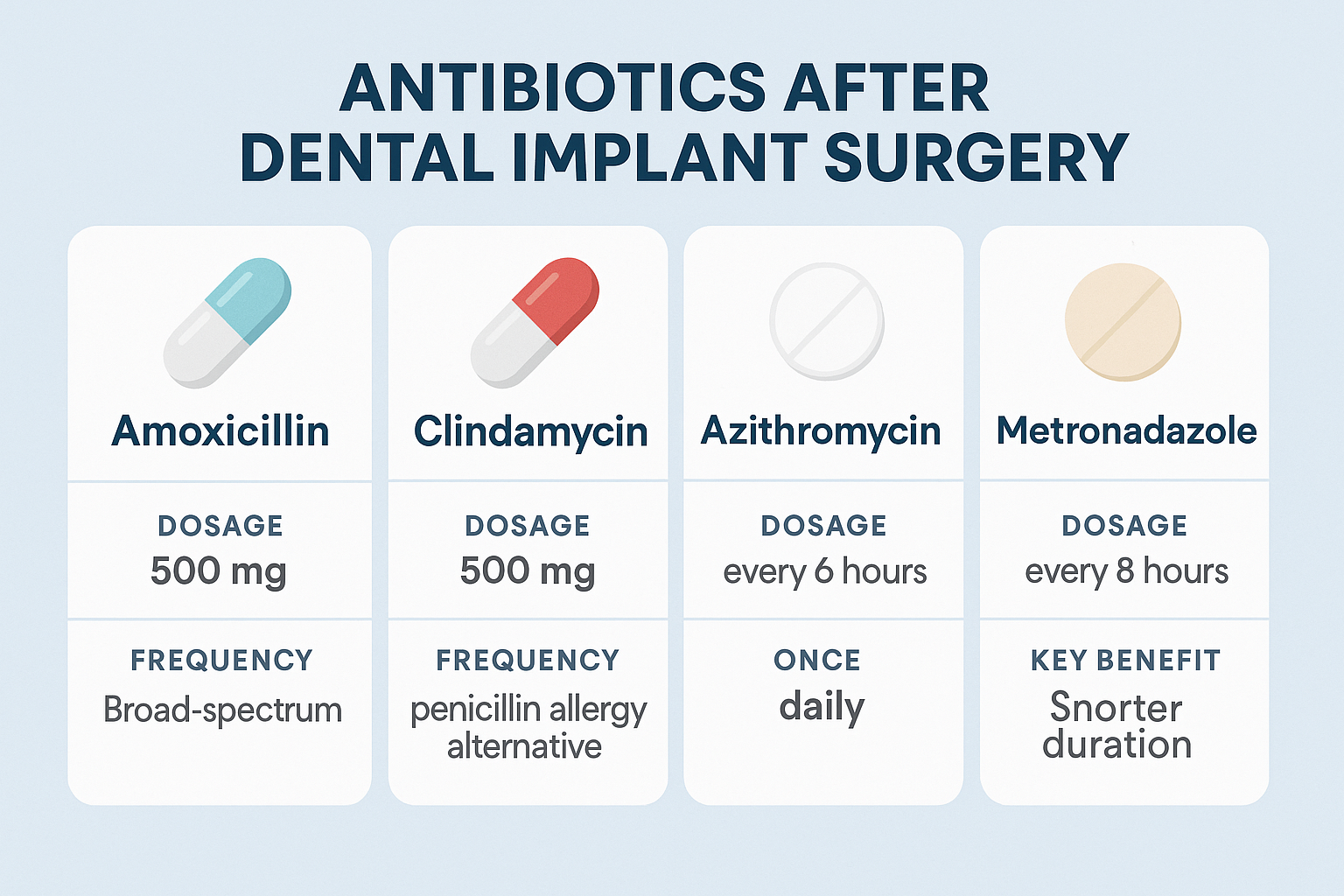 Antibiotics After Dental Implant Surgery: Your Complete Guide to Safe Recovery