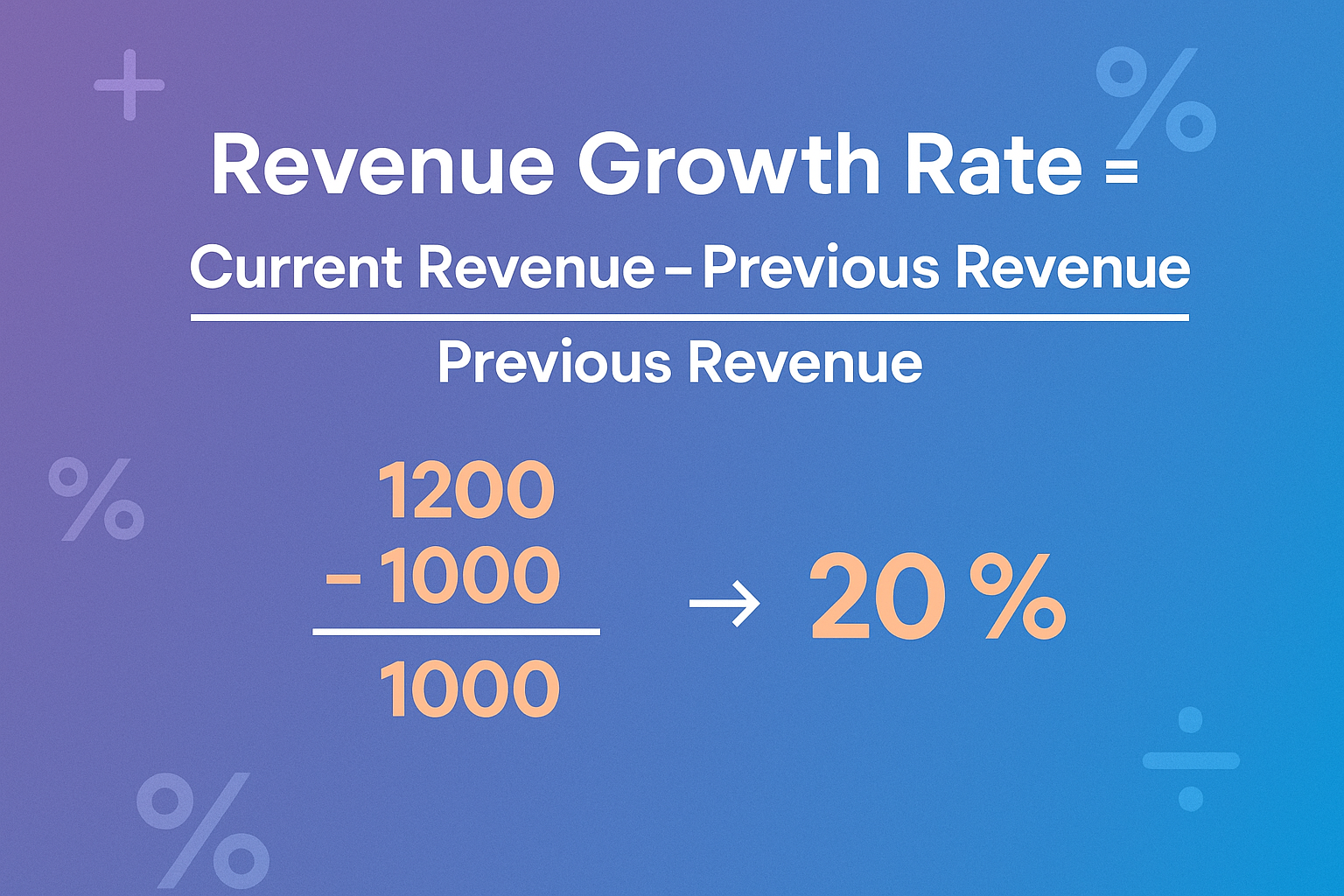Create a 1024x1024 square image showing a visual representation of the Revenue Growth Formula. Display the formula "Revenue Growth Rate = (C