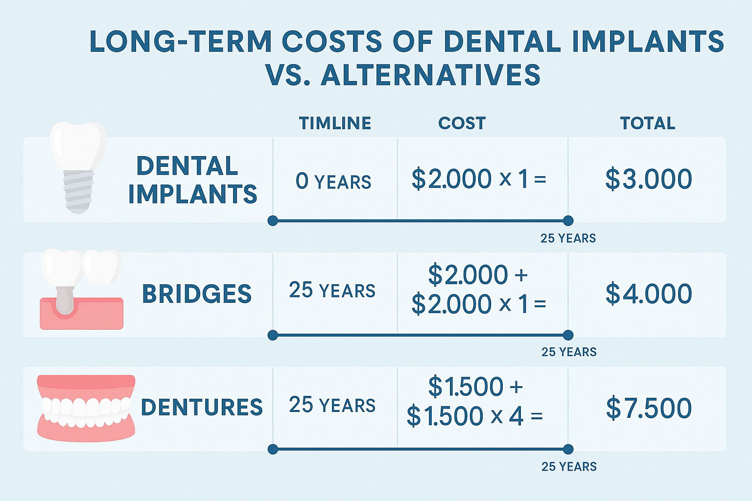 Why Dental Implants Are Expensive in Dallas: Understanding the True Cost Behind Your Investment