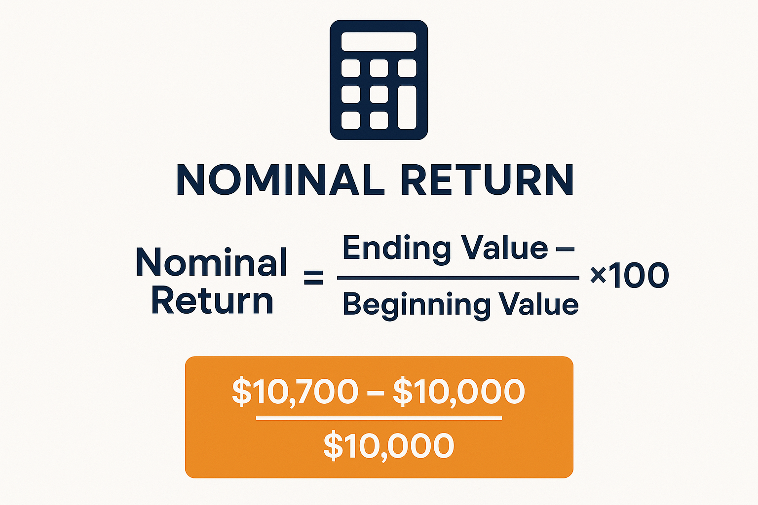 Square infographic 1024x1024 showing the formula for nominal return. Clean, modern design with a calculator icon at top. Display the formula