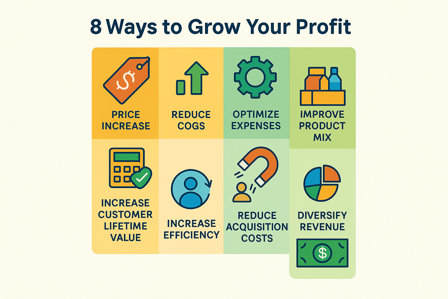 An illustrated guide (1024x1024 square) showing "8 Ways to Grow Your Profit" in a circular or grid layout. Include icons and brief labels fo