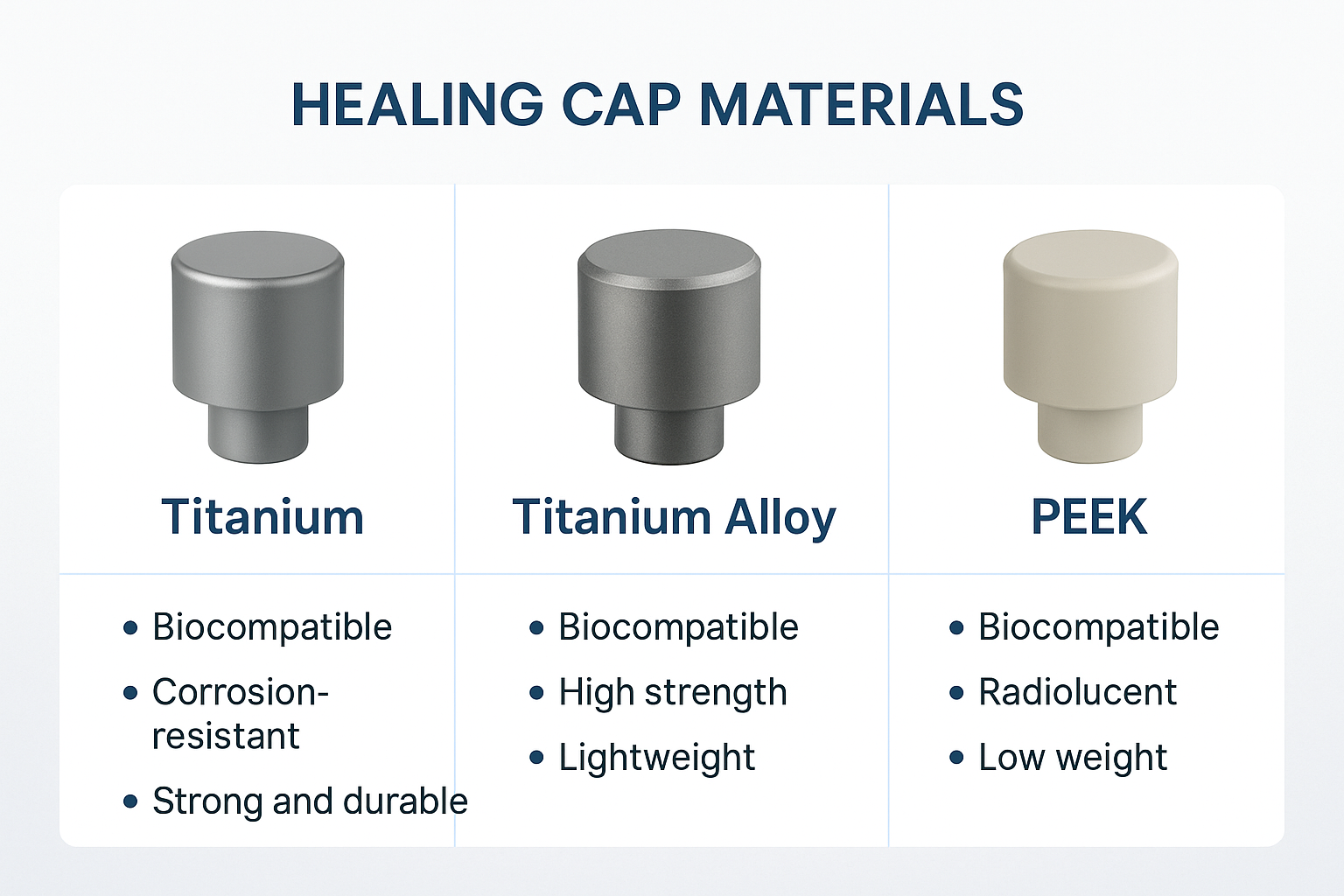 Understanding Dental Implant Healing Caps: Your Complete Guide to Successful Recovery