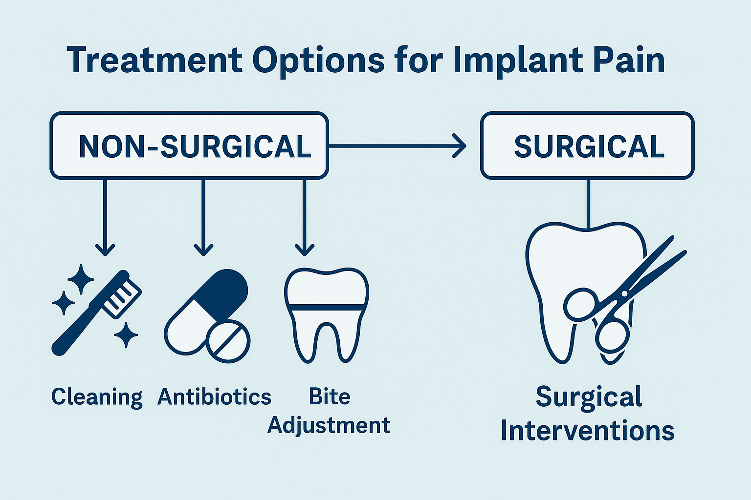 Dental Implant Pain After 6 Months: When to Be Concerned and What to Do