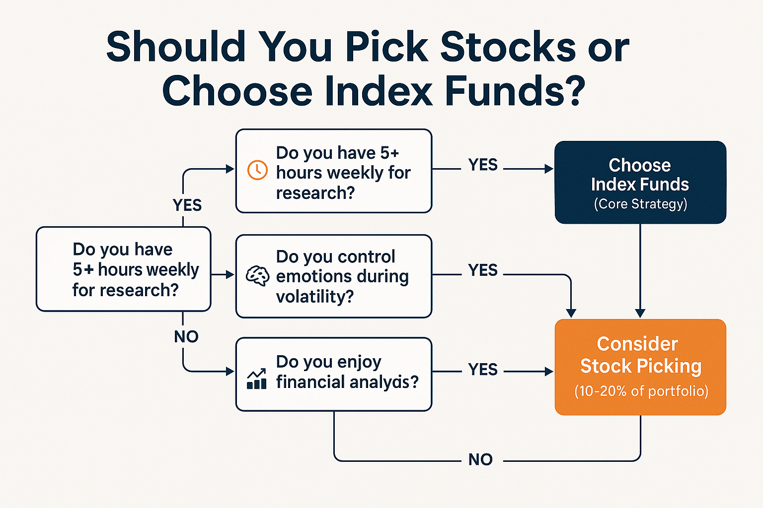 Index Funds vs stock picking: Which Builds Wealth Faster?