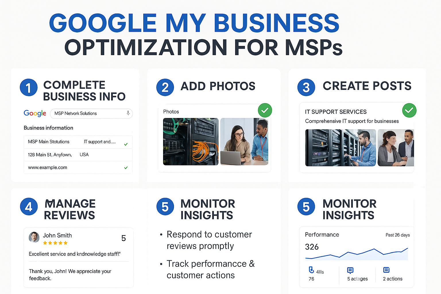 Design a step-by-step visual guide showing the Google My Bus