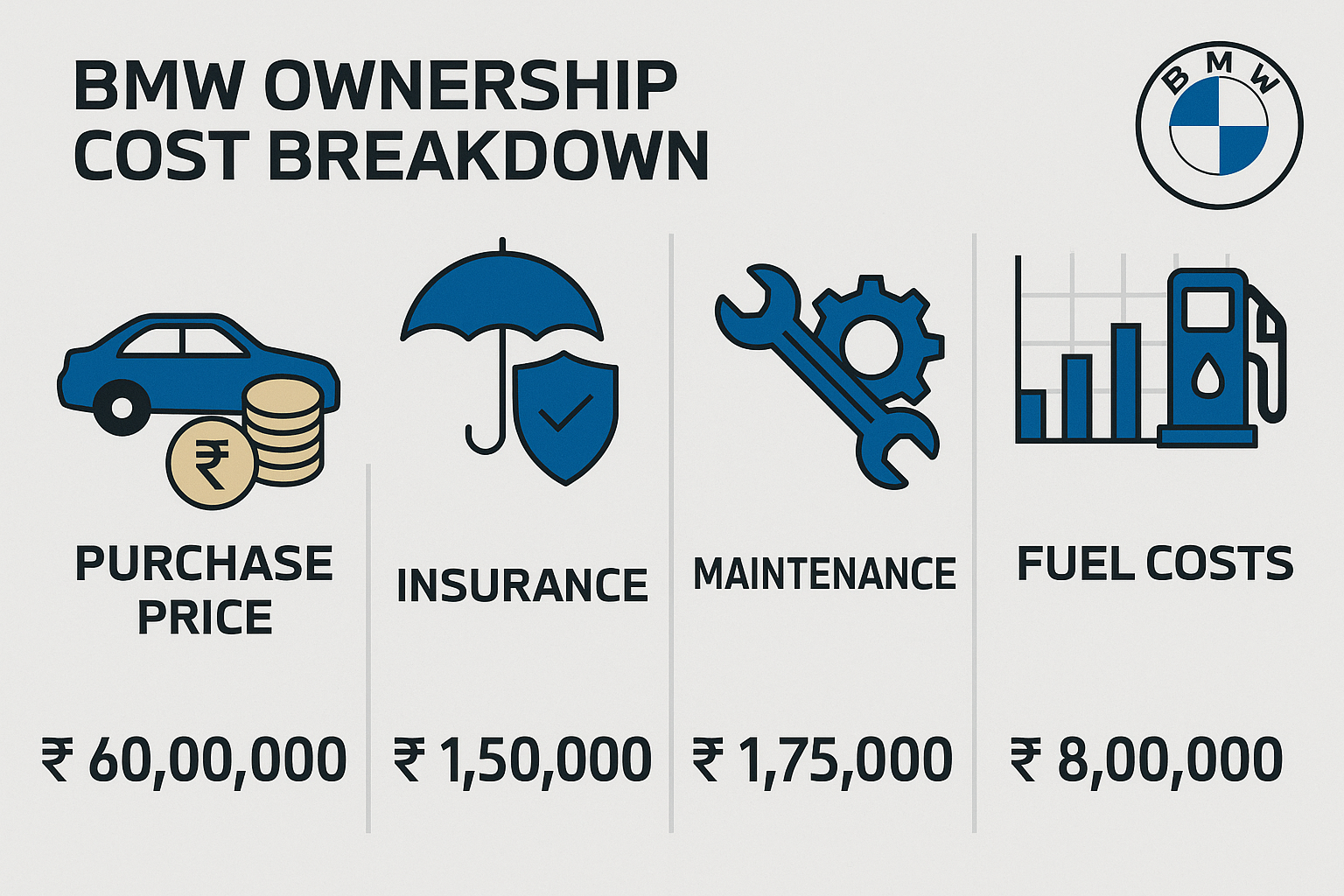 BMW Car Top Model Price