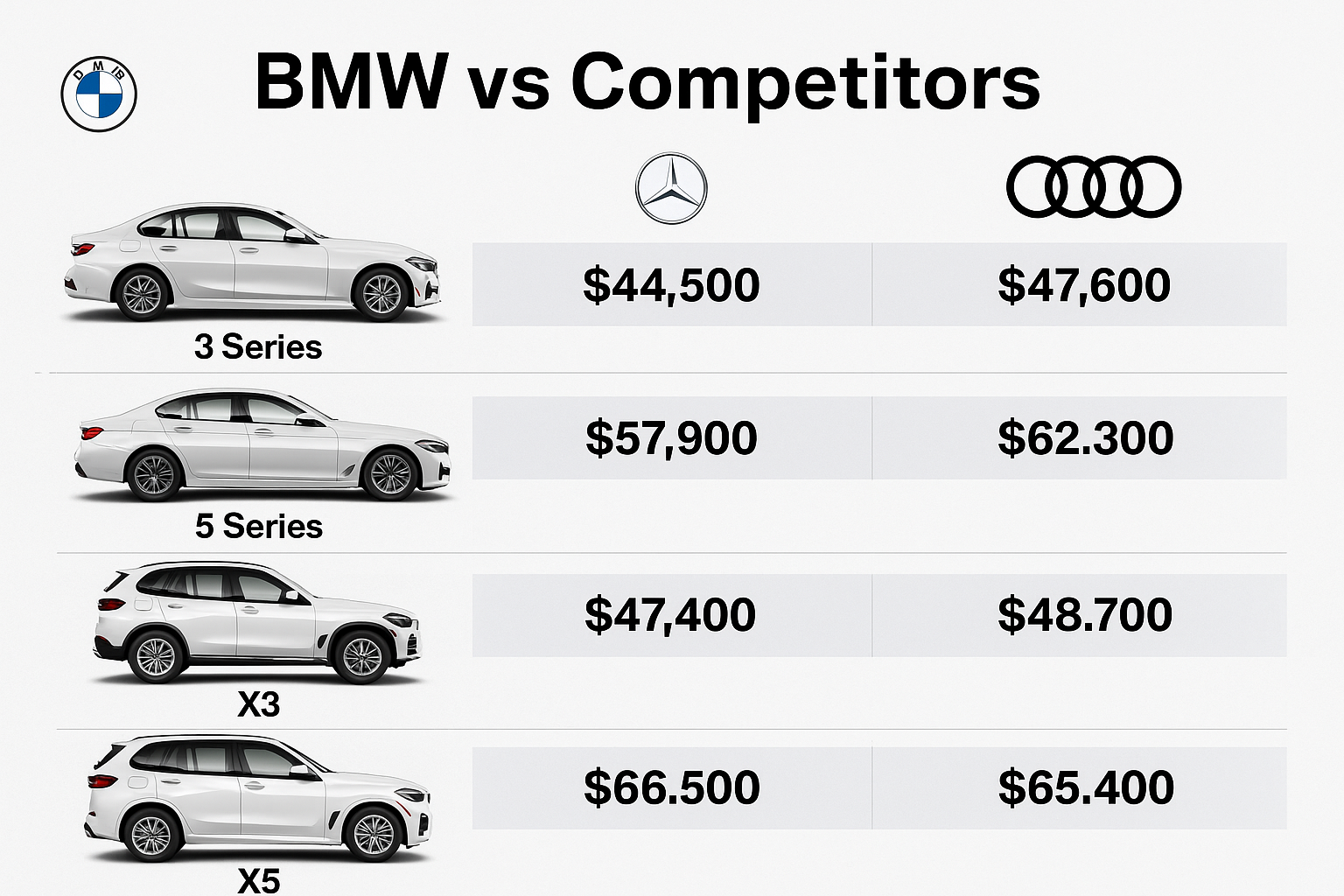 BMW Car Top Model Price