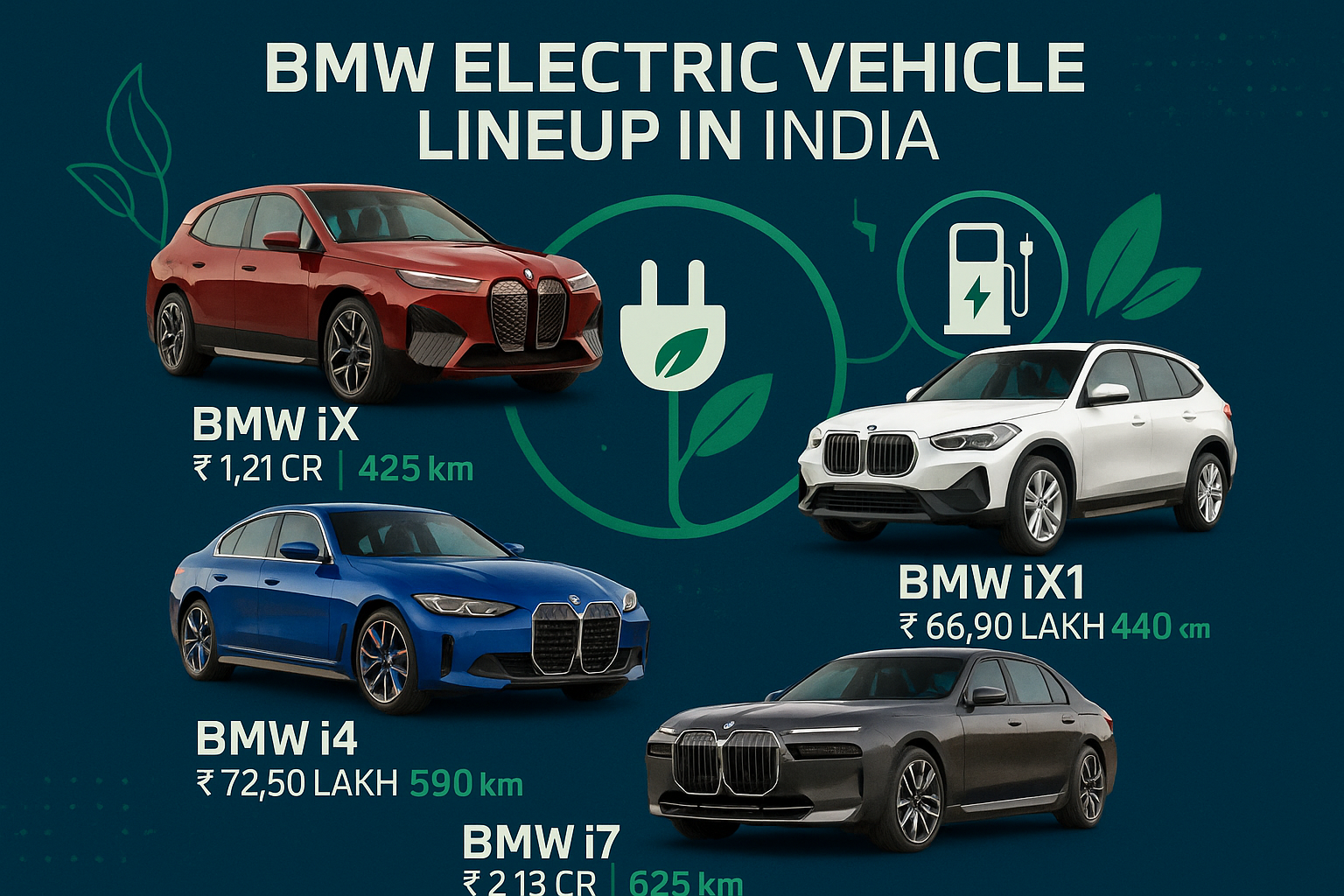 BMW Car Top Model Price