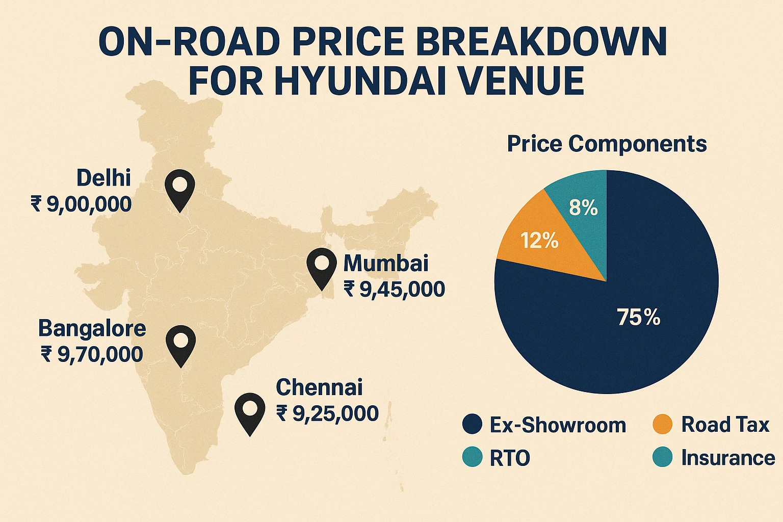 Venue Car Price Top Model