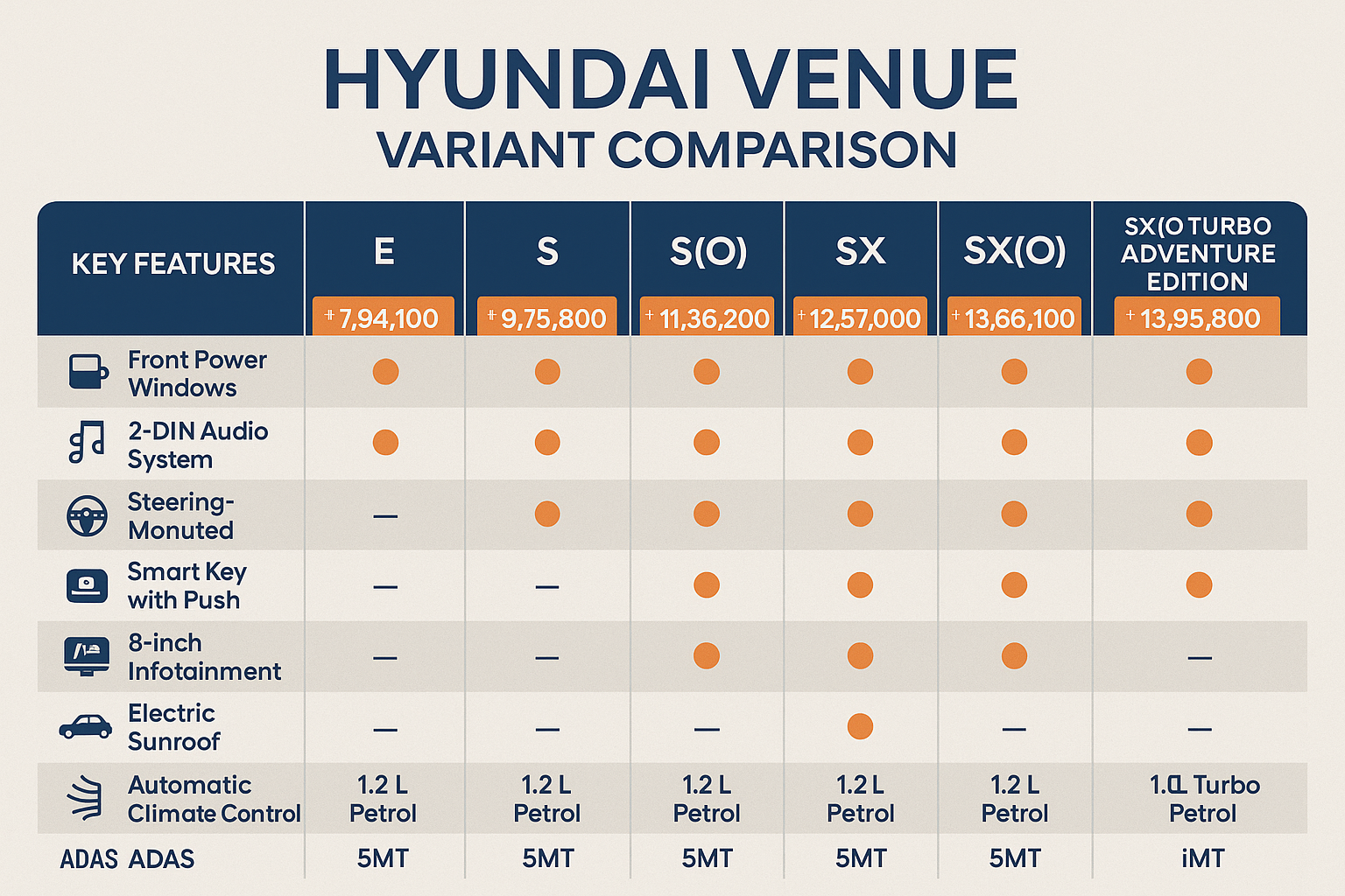 Venue Car Price Top Model