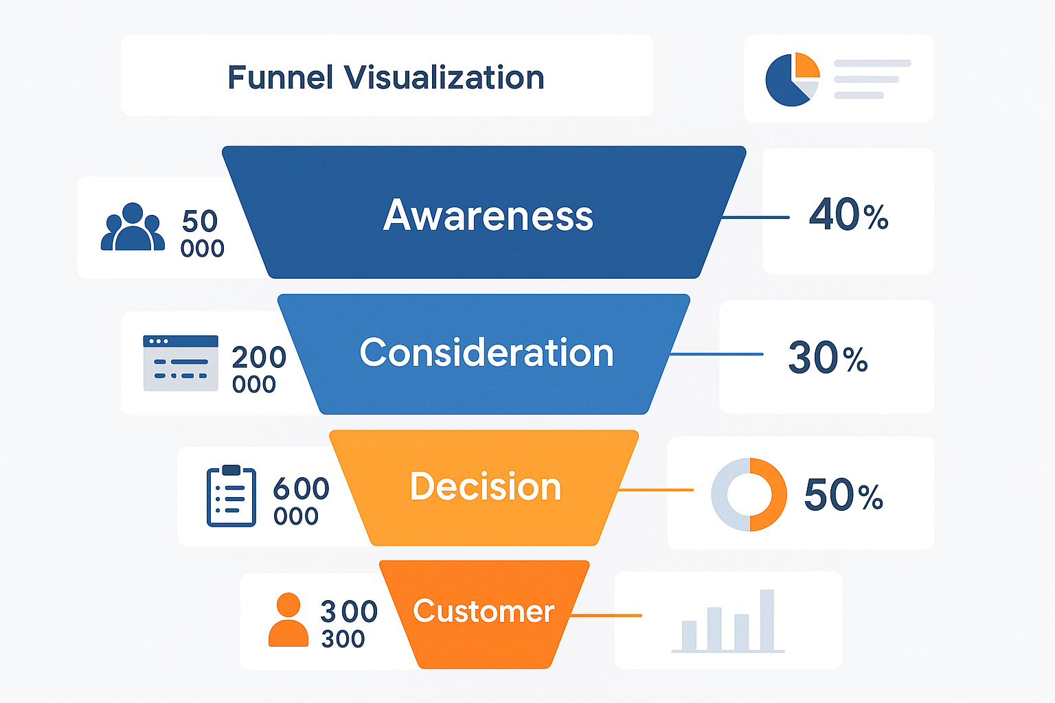  1024x1024 square format illustration showing a funnel visua