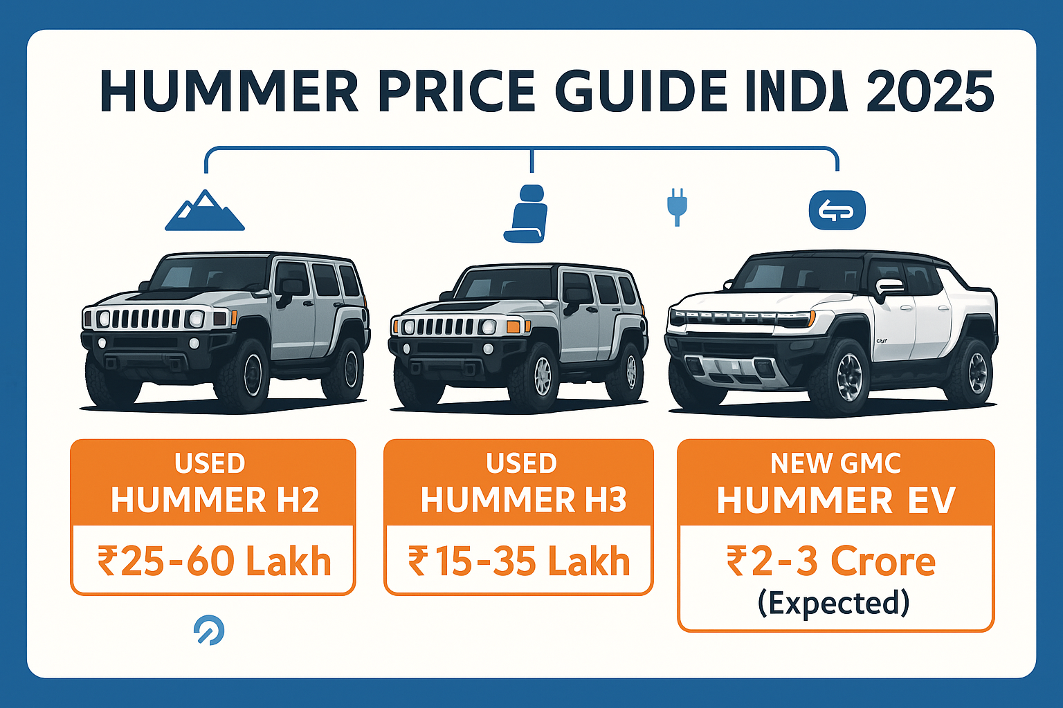 Hummer Car Top Model Price in India: Complete 2025 Guide to GMC Hummer EV and Classic Models