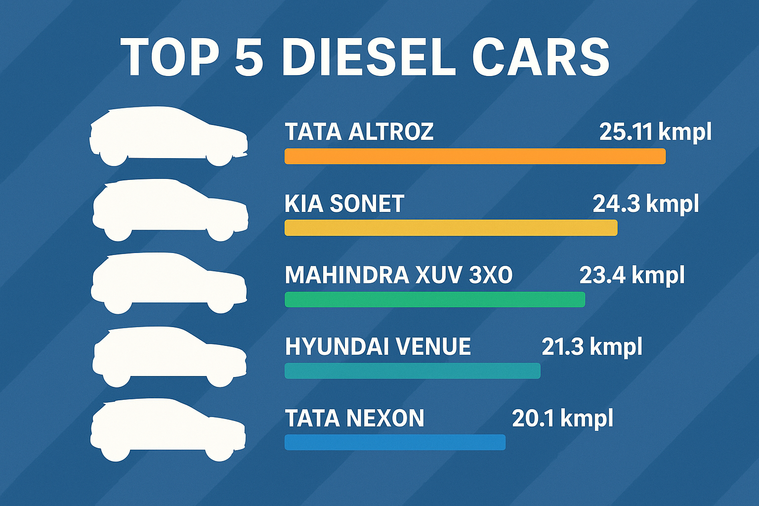 Best Mileage Diesel Cars