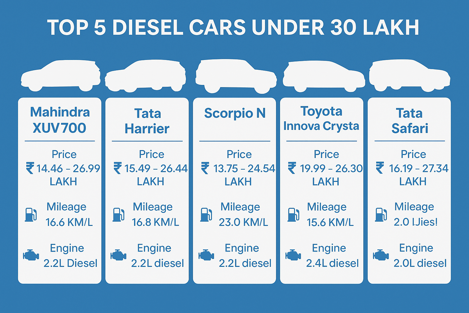 Best Cars Under 30 Lakh in India 2025: Complete Guide for Diesel Car Buyers