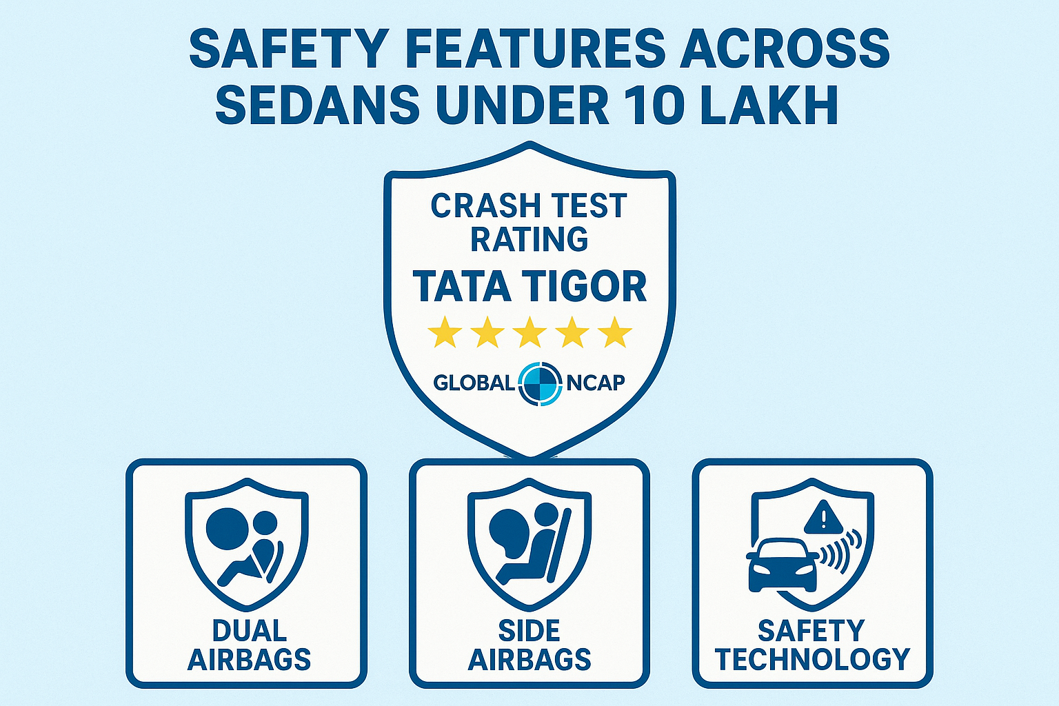 Best Sedan Cars Under 10 Lakhs in India 2025: Complete Buying Guide