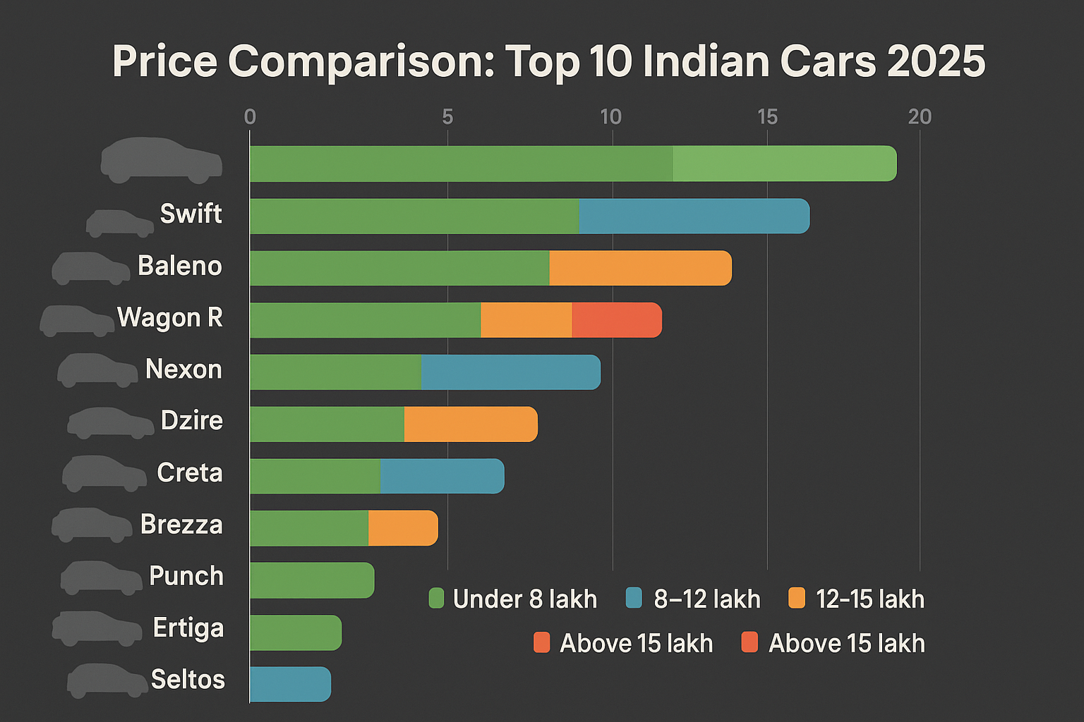 Top 10 Indian Cars 2025