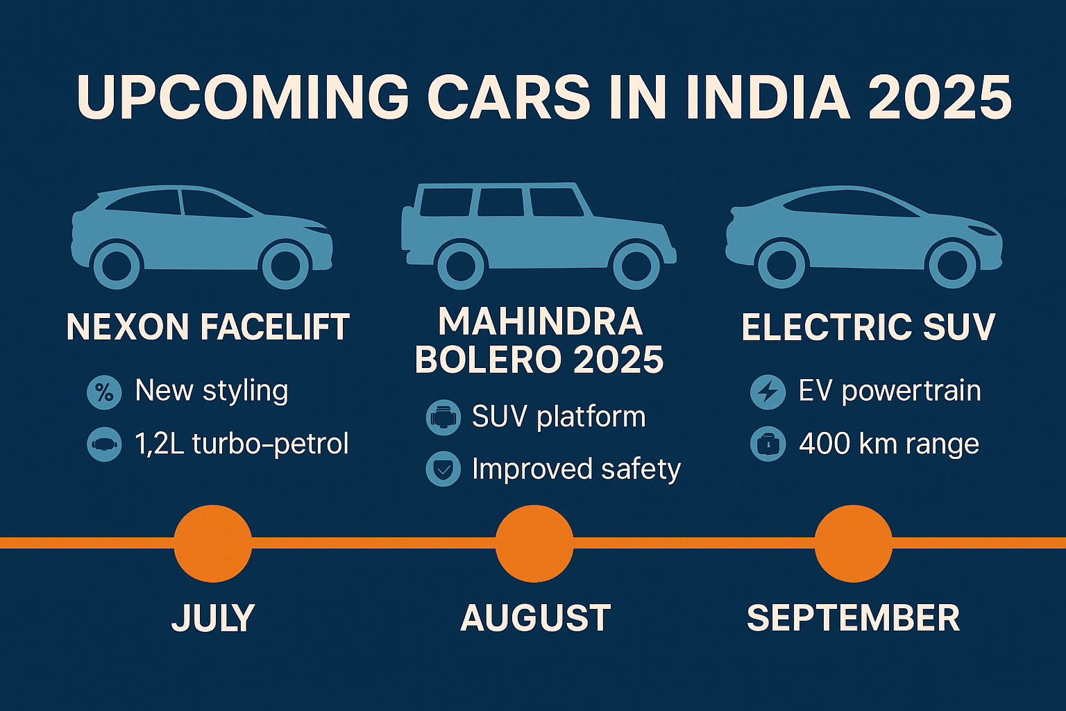 Top 10 Indian Cars 2025