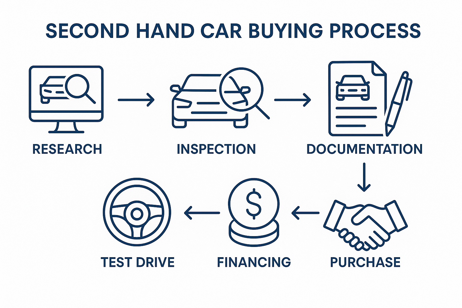 Best Second Hand Cars in India