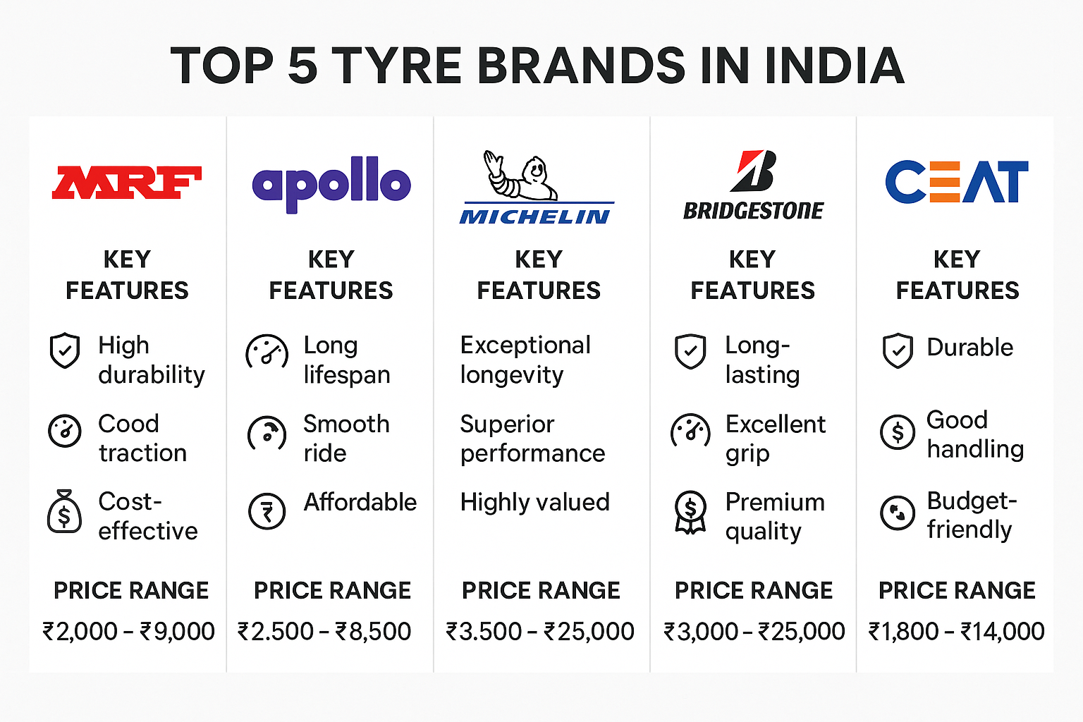 10 Best Car Tyres in India 2025