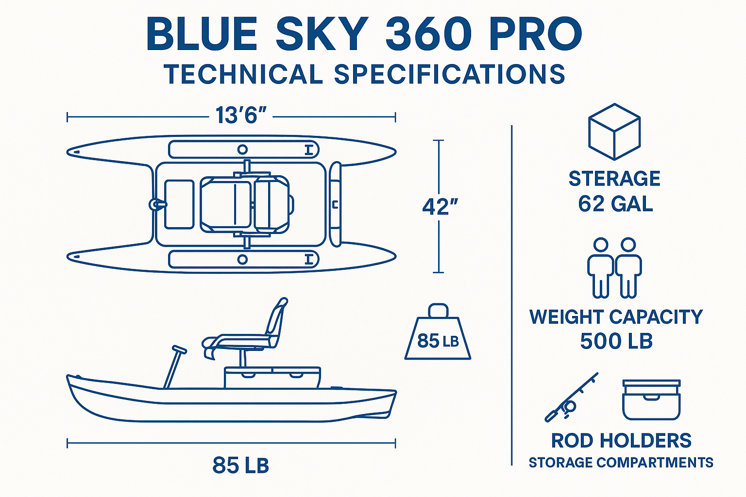  Square 1024x1024 technical specifications infographic showi